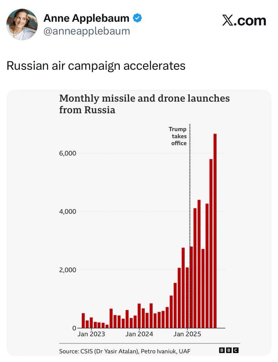 All the MAGA influencers who hailed how brilliant Donald Trump was with Putin in Alaska are awfully quiet right now. 

America has never been weaker on the international stage than it is right now.