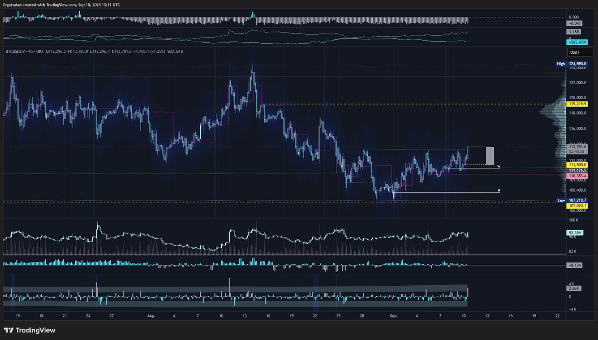 WED

EQH finally taken...
119219.9 if lucky 🗿