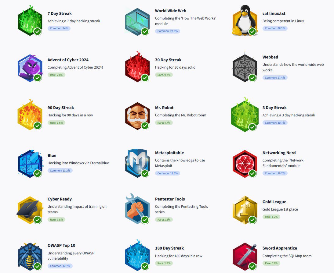 DayPronoy's tweet photo. From Curiosity to Consistency
Just hit: 💻 180-day hacking streak on Tryhackme 📚 100 rooms completed 🔐 Pre-Security ✅ Cyber 101 in progress 🏅 18+ badges earned
Grateful to the @tryhackme  community! Let’s grow together 💪
#CyberSecurity #EthicalHacking #tryhackme https://t.co/0gjw8sH1OY