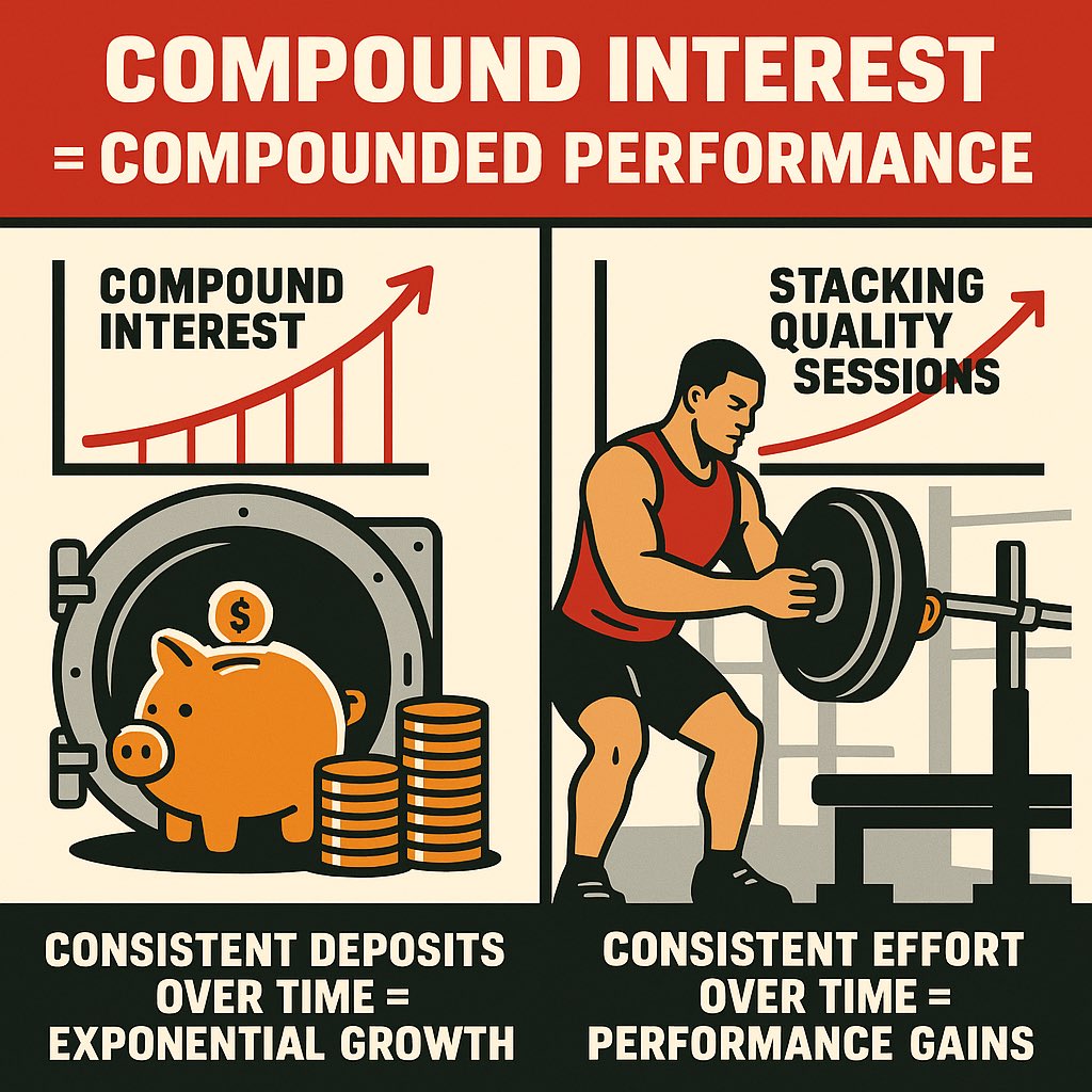 It’s not one great day or one bad day that defines you. It’s the consistent effort, stacked daily, that compounds into growth.

Keep showing up. Keep stacking.