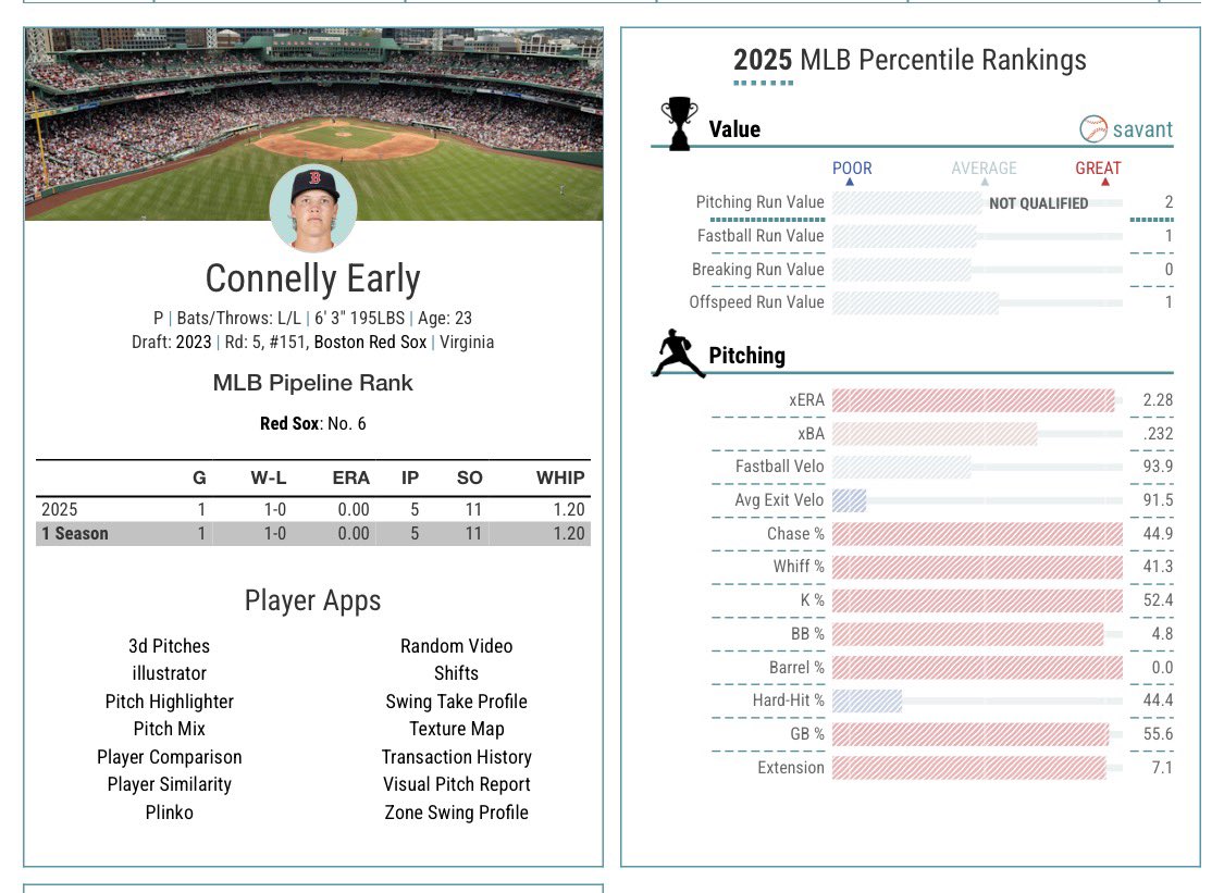 jakejakejakeaa's tweet image. Way too Early but this is a premeditated murder scene.