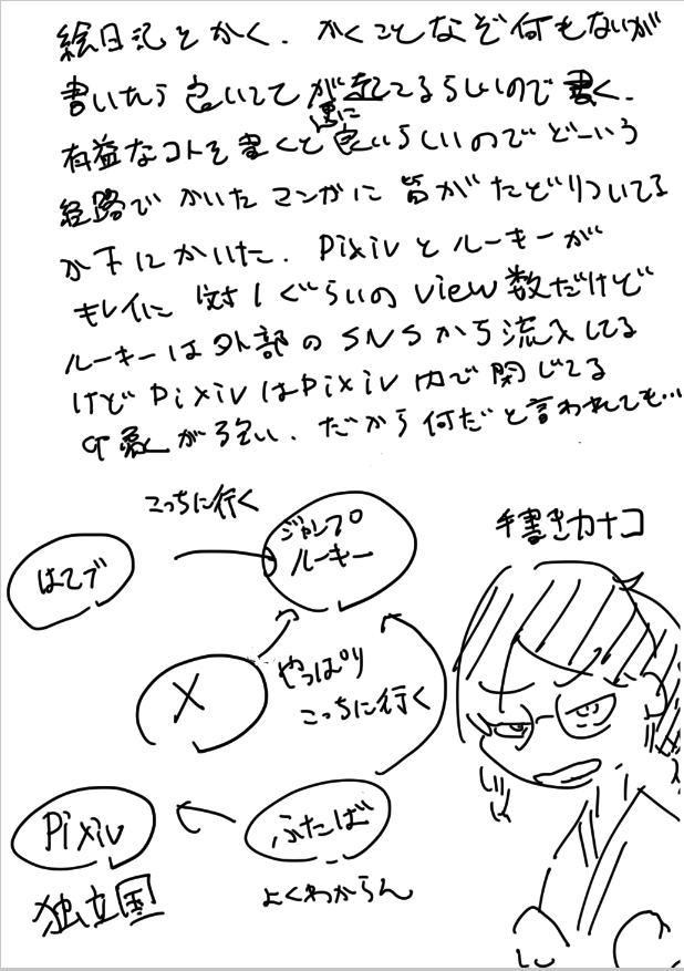 怖いか…?結局我慢できずに流行りに乗って堂々と絵も文字もアレな全く内容のない絵日記を晒す当方が…! 