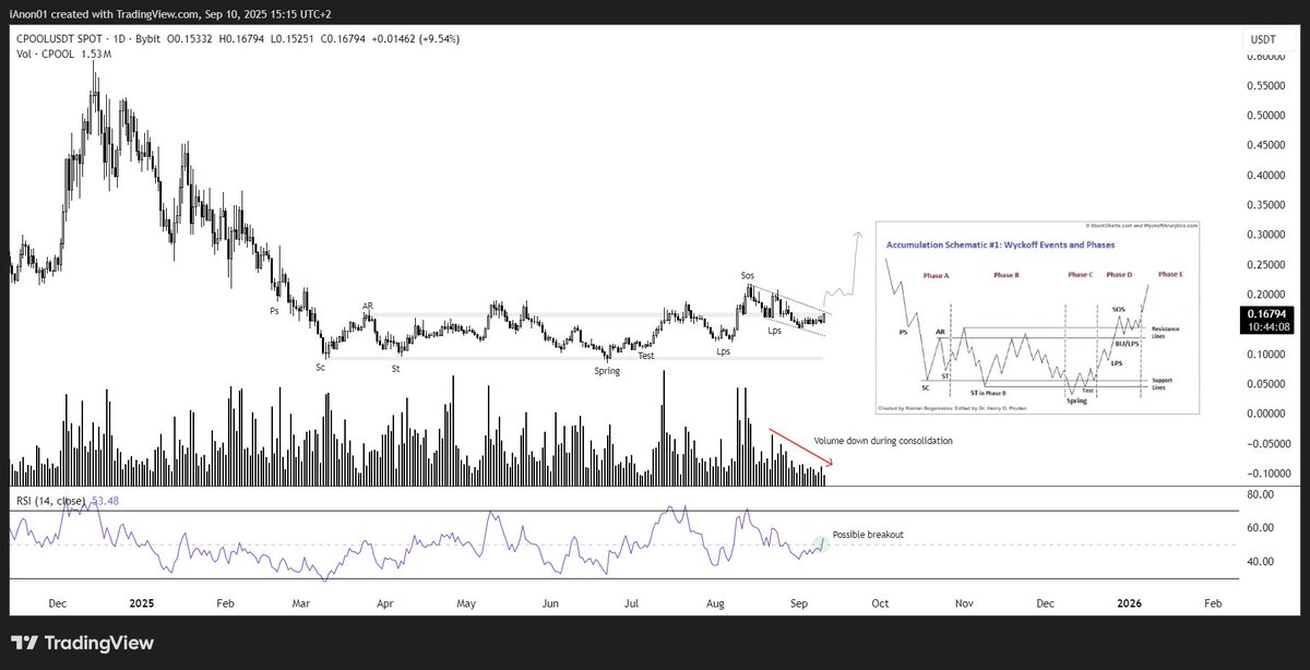 iWantCoinNews tweet media