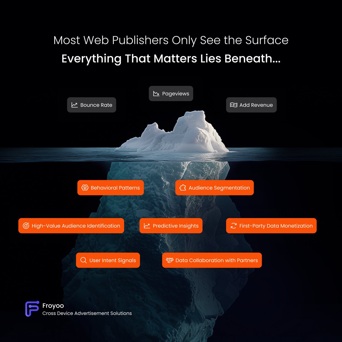 FroyooAdTech's tweet image. Most Web and App publishers track pageviews, clicks and ad revenue.

But real growth does not come from surface metrics.

It is driven by behavior, intent and content signals.

Go deeper into your data - the more you dive, the more value you unlock. 🔎