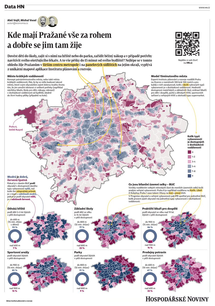 Kde mají Pražané vše za rohem a dobře se jim tam žije. Koncept 15minutového města odhaluje, kde není nutné nasedat do auta.
Skvělá data od týmu <a href="/ZdenkaHavlova/">Zdenka Havlova</a> z <a href="/iprpraha/">Institut plánování a rozvoje hl. m. Prahy</a>  jsme zpracovali v <a href="/hospodarky/">Hospodářské noviny</a>. 
Infografika k proklikání v interaktivní podobě:
hn.cz/c1-67763680