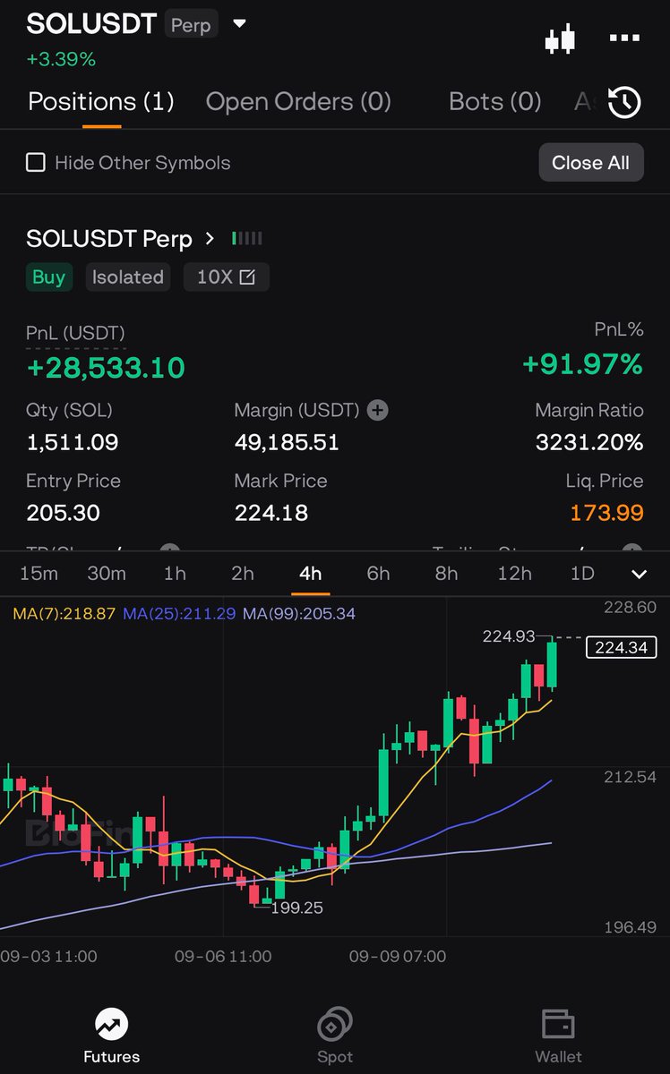 Win win winnn sabırla taşımaya devammm. daha yolumuz var arabanın parası ikiye katladı nerdeyse :)
$SOL <3
