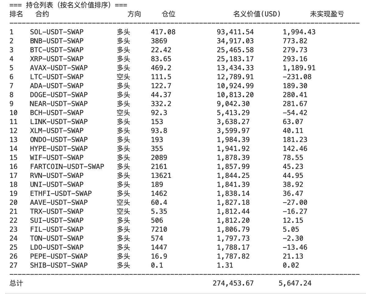 PPI data looking good, and my crypto portfolio is loving it! Green across the board, with my SOL and BNB long positions leading the charge. 

What's your best performer today? 👇 #Crypto #PPI #Trading #ckb
