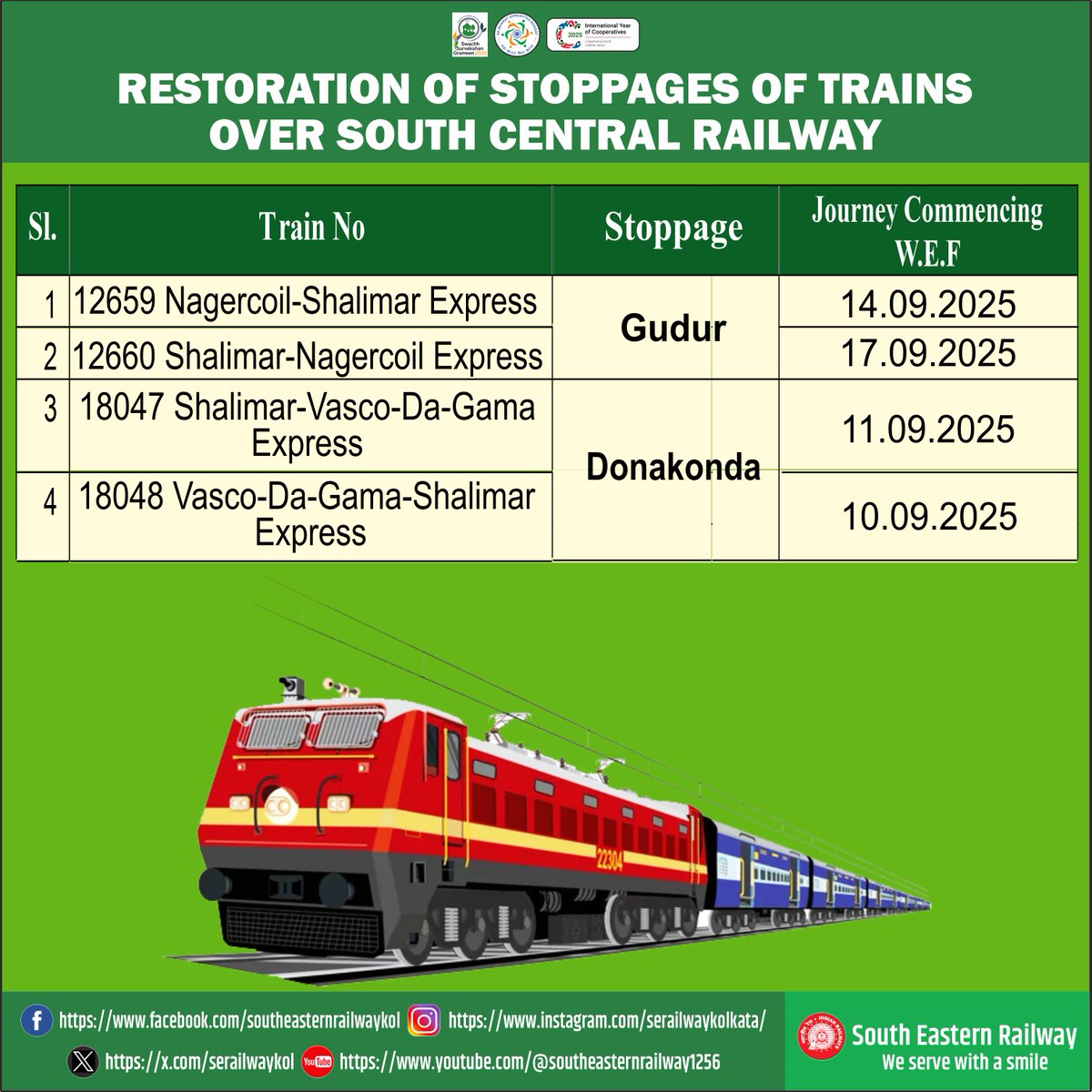 South Eastern Railway (@serailwaykol) on Twitter photo #ser #indianrailways #ser #indianrailways