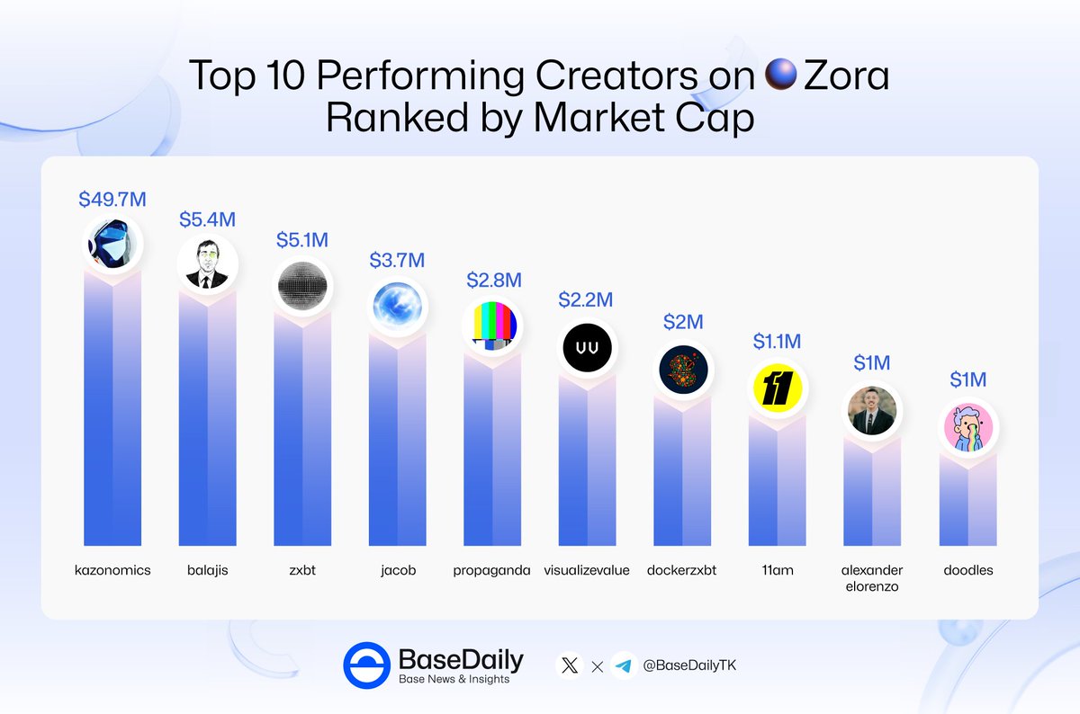 BaseDailyTK tweet picture