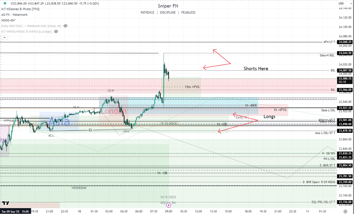 mo3jsha's tweet photo. NQ Chart, PPI  9/10/25
Watching Data High → Data Low range reaction.

Bearish idea: Sweep Data H → sell into Data L.

Bullish idea: Sweep Data L → rally back to Data H.

Patience around PPI levels is key ⚡️ https://t.co/BmExyXPEyz