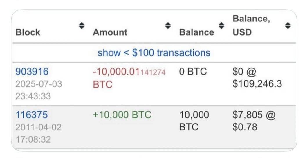 Mahmoud Sardauna tweet media