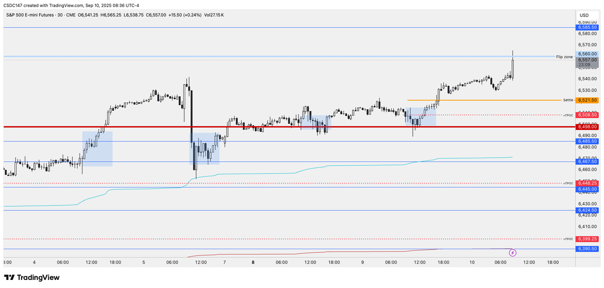 Macro Viewpoint
Stocks finished higher yesterday, thanks to an afternoon rebound driven by a few Mag 7 stocks. Market reactions were mostly muted heading into PPI/CPI.

The recent surge in stocks has been fueled by optimism that the Fed might cut rates sooner rather than later.