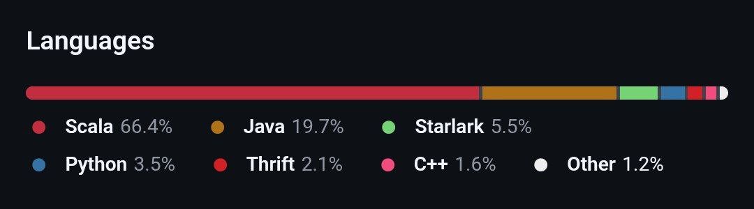 dariogriffo's tweet image. the X algorithm needs some #dotnet
no wonder this app is so slow and buggy, all that Scala and Java...
Elon must start the re-write ASAP