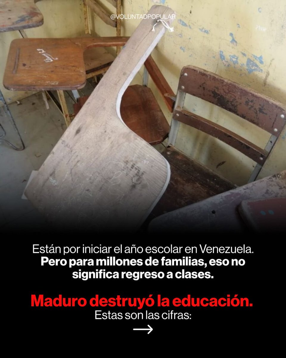 Maduro destroyed education in Venezuela 🇻🇪 . Today 3 million children are not in school, 60% of teachers have abandoned schools, and millions of families cannot afford school supplies or uniforms.