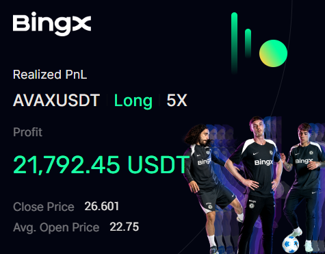trade_harmony's tweet photo. I called this $avax position two weeks ago on both discord and twitter.
Over 7R in the bag.

#avax #AVAXUSDT #Crypto #trading https://t.co/4IjiSAWBUZ