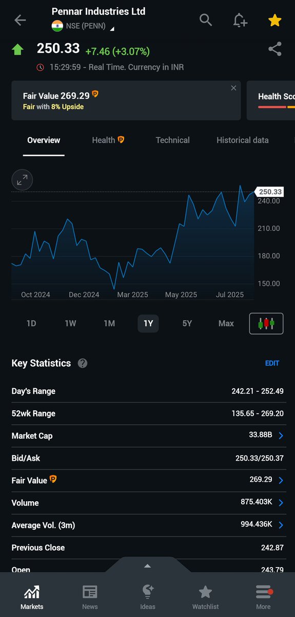 sunil royal tweet media