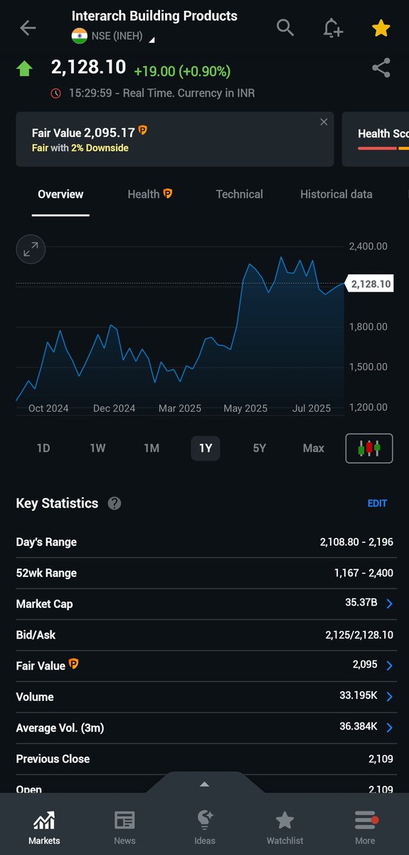 sunil royal tweet media