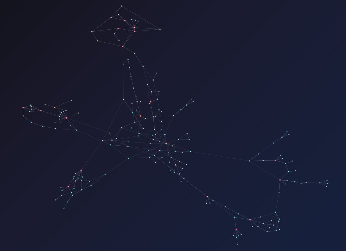 🛠️ New feature in development, coming very soon: the map of the Interlude!

One dot on the map = one world