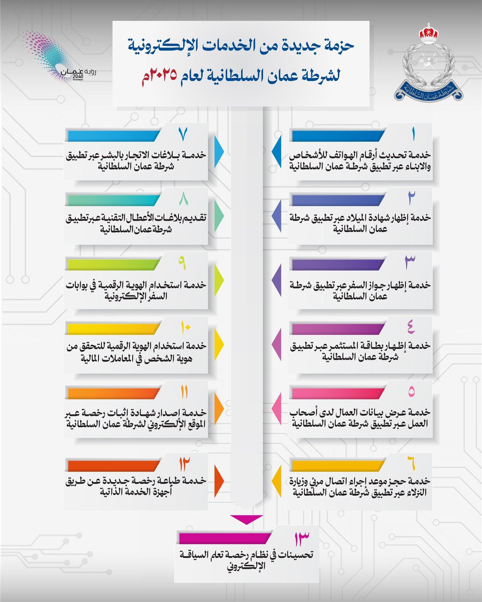 Al_Bidaya's tweet photo. ⚪شرطة عُمان السلطانية تُطلق حزمة من الخدمات الإلكترونية لعام 2025.
#شرطة_عمان_السلطانية
@RoyalOmanPolice https://t.co/KGEfFaIjUs