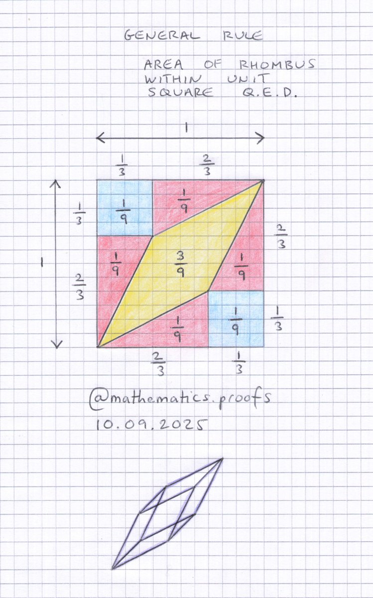 tiago_hands's tweet image. For collectors and those dealing with vectors: The area of rhombus within a unit square.

Q.E.D.

#shortcuts #mathtricks #cheatcodes