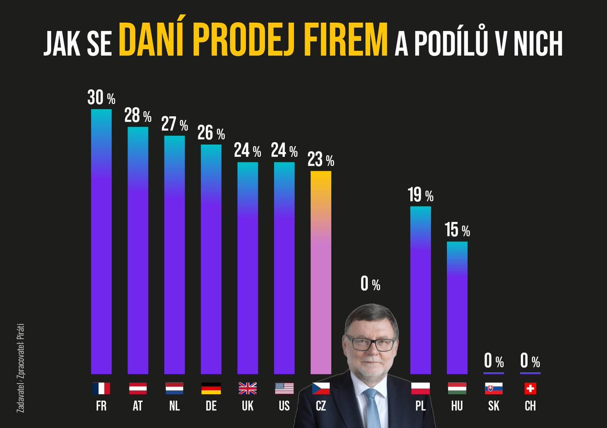 Michal Bláha tweet media