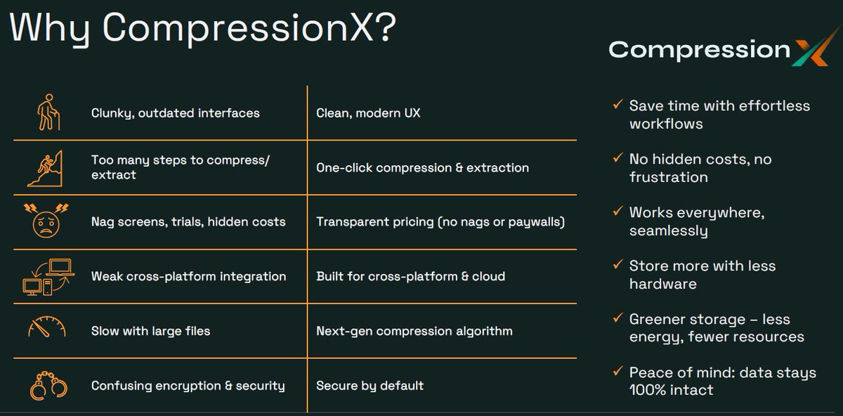 coustautc's tweet image. CompressionX - Powering next-level data compression. @Andrea_Mauro #vinfrastructure.it  bit.ly/3KelpFm 
 #CompressionX #MultiCloud #DataManagement #DataReduction #Compression #TCO #ITPT @ITPressTour 63rd Edition in Amsterdam.