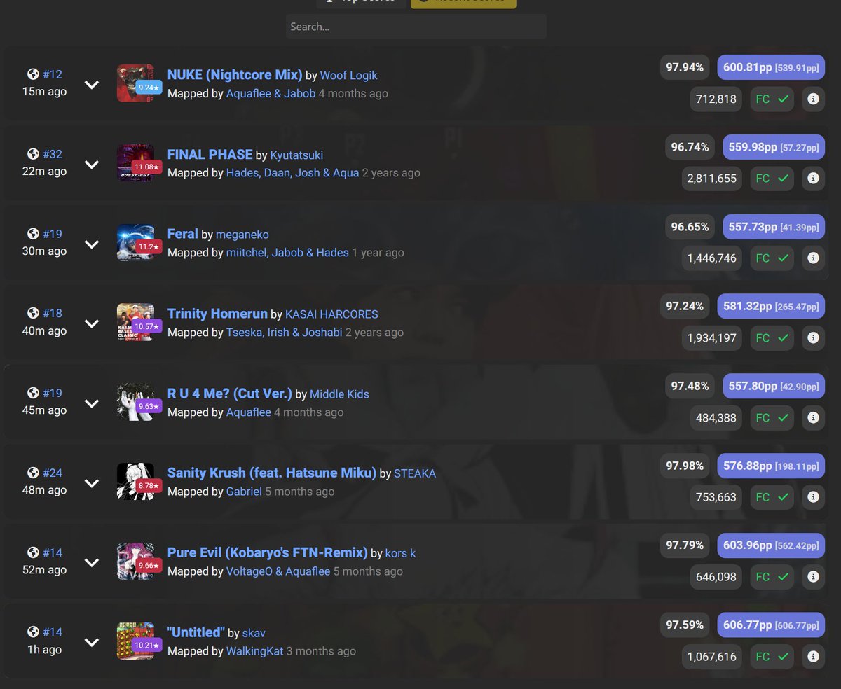 Woke up sick today and saw Harbgy being 60 pp above me so I thought it was over...
I have no idea how I gained 90pp today with 4 new top page plays while being sick, but Harbgy isn't just gonna run away that easily!!
Very happy with today's scores!!
(also top 50 soon?!👀)