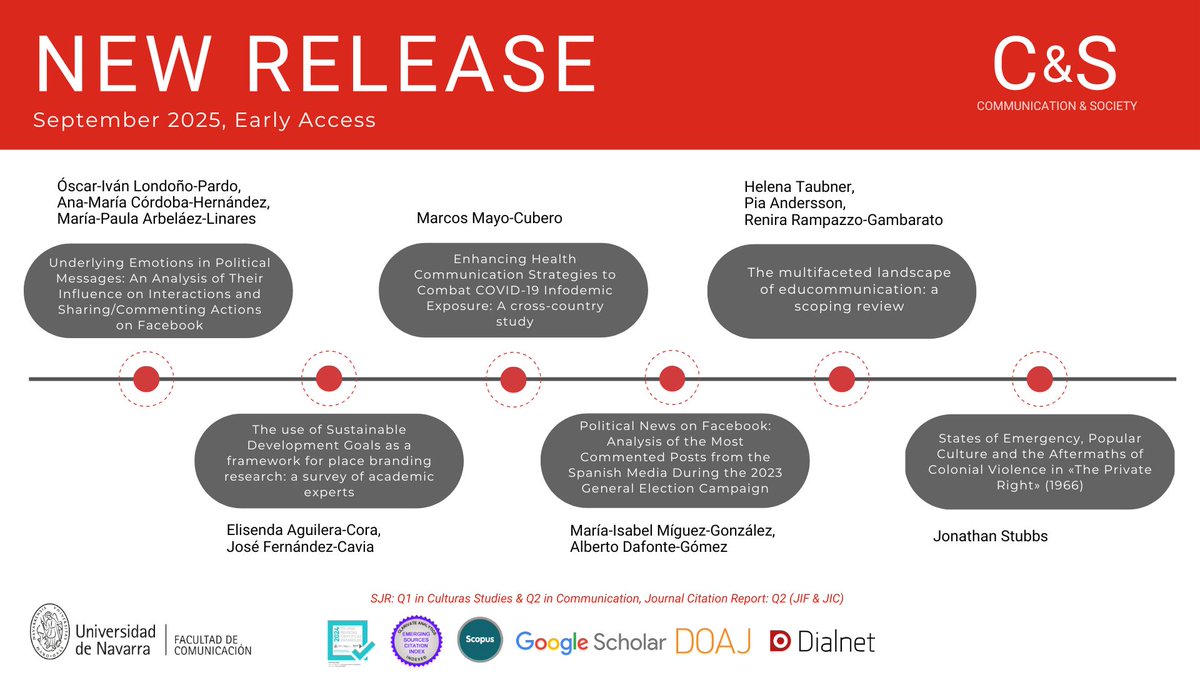 🚨Six new articles from Communication &amp; Society are available (September 2025, Early Access)

🔗revistas.unav.edu/index.php/comm…

#Research #Communication #Media #AcademicPublishing #OpenAccess #AcademicResearch
