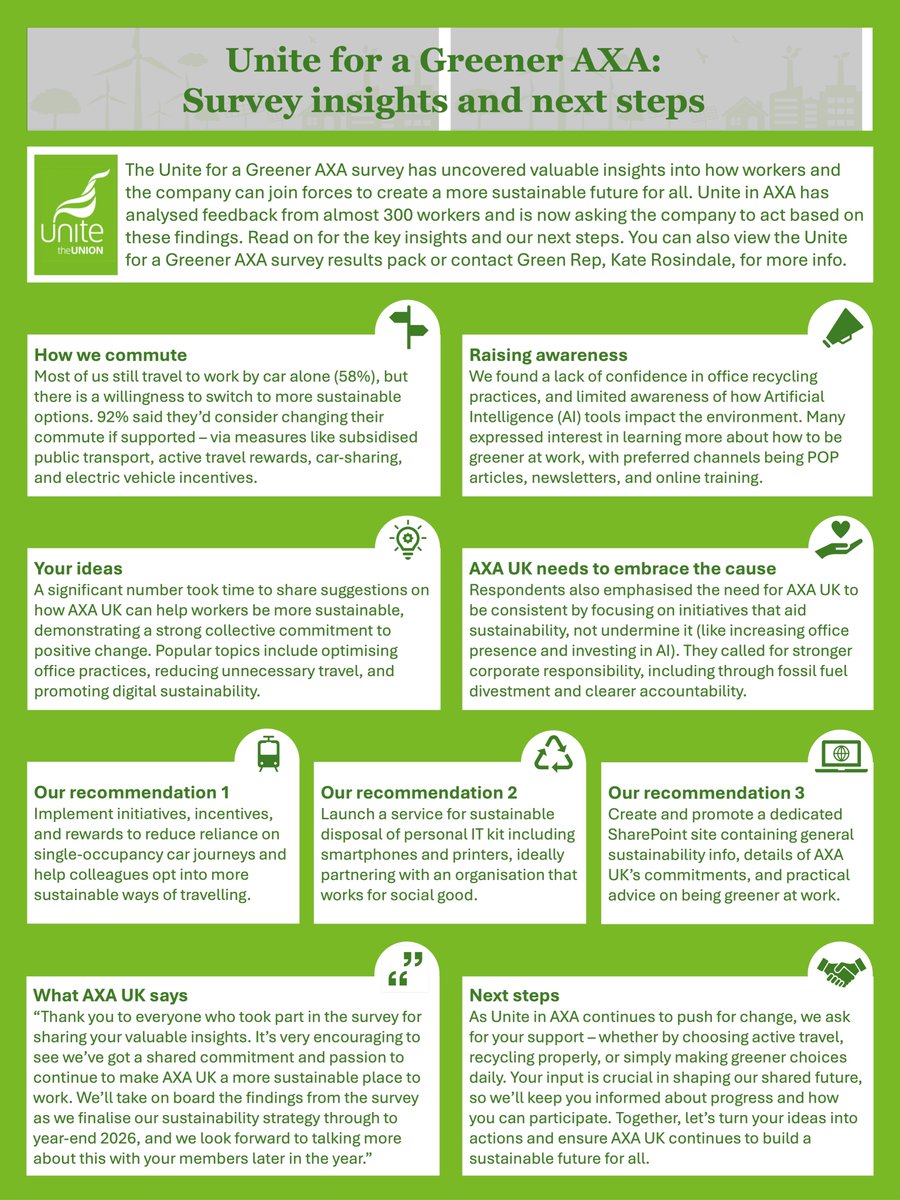 Unite in AXA have issued a newsletter on our Greener AXA campaign and published the survey results pack. 
More details here: axa-unite.org/2025/09/unite-…