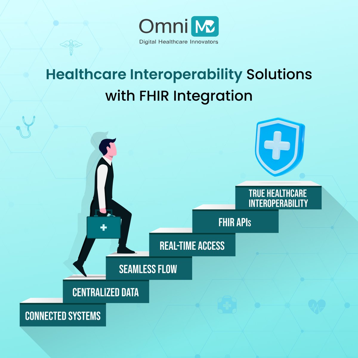 omnimd's tweet image. Every step toward interoperability is a step toward better outcomes.
With FHIR integration, systems connect, data flows instantly, and providers move from working harder to working smarter. How interoperable is your system today?
#FHIRIntegration #DigitalHealt #OmniMD