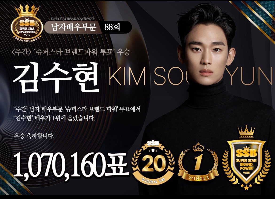 dgovis84's tweet photo. ¡Leyenda viva! 💜
Kim Soo-hyun arrasa una vez más: cupo 1º lugar en la categoría Actor Masculino de los premios Superstar Brand Power (SSB).
¡Nuestro apoyo incondicional te acompaña siempre! 🥇✨
#김수현 #KimSooHyun #SuperstarBrandPower #ActorTop https://t.co/alL0oM53S7