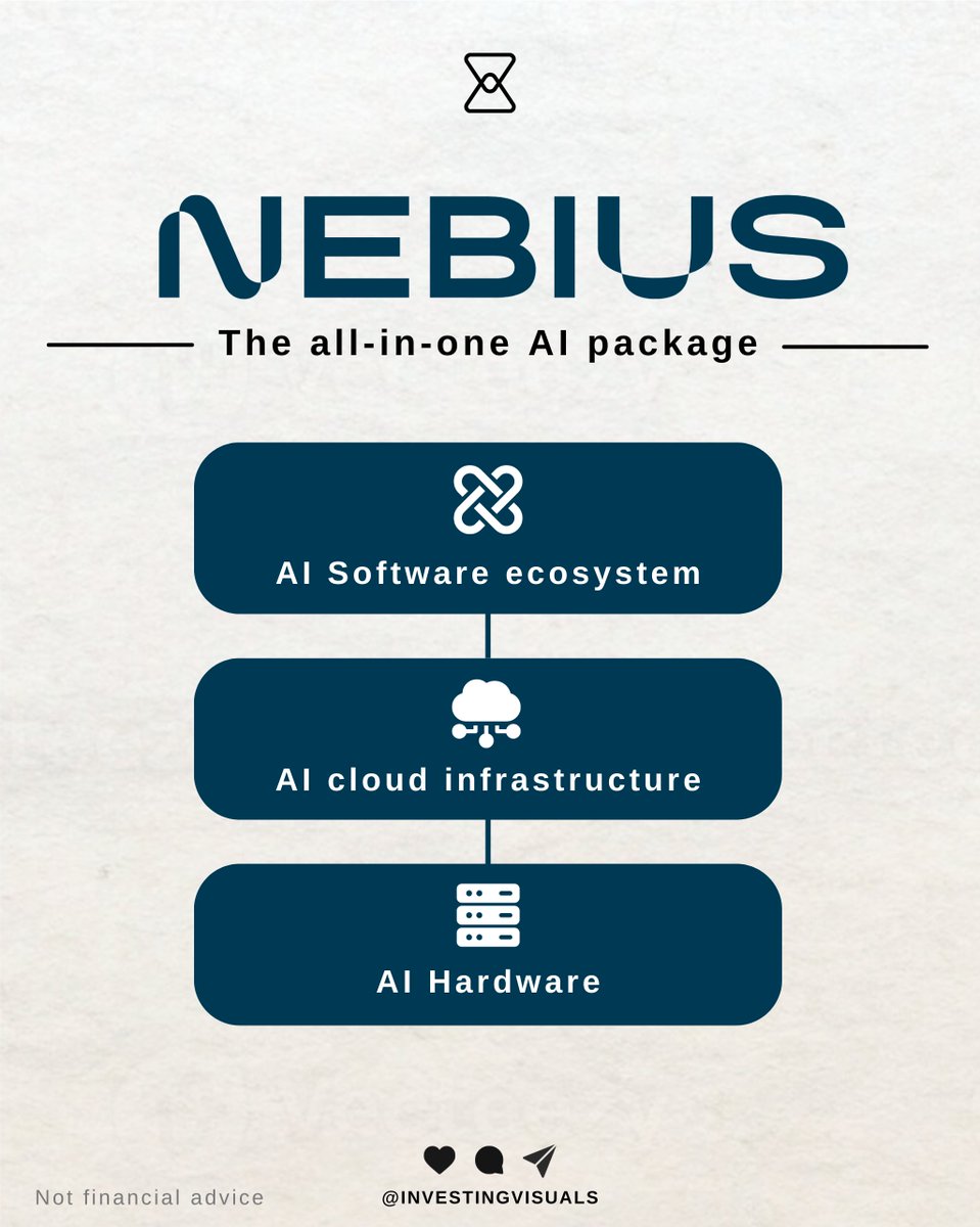 InvestingVisual's tweet image. “ I missed $NBIS ”
If you feel like the $NBIS train has departed and you’re too late, here are a few things I’d like you to know:
1 - Do not anchor to the prior stock price
The $MSFT deal massively de-risked the stock. There’s now a clear path to sustained triple-digit revenue…