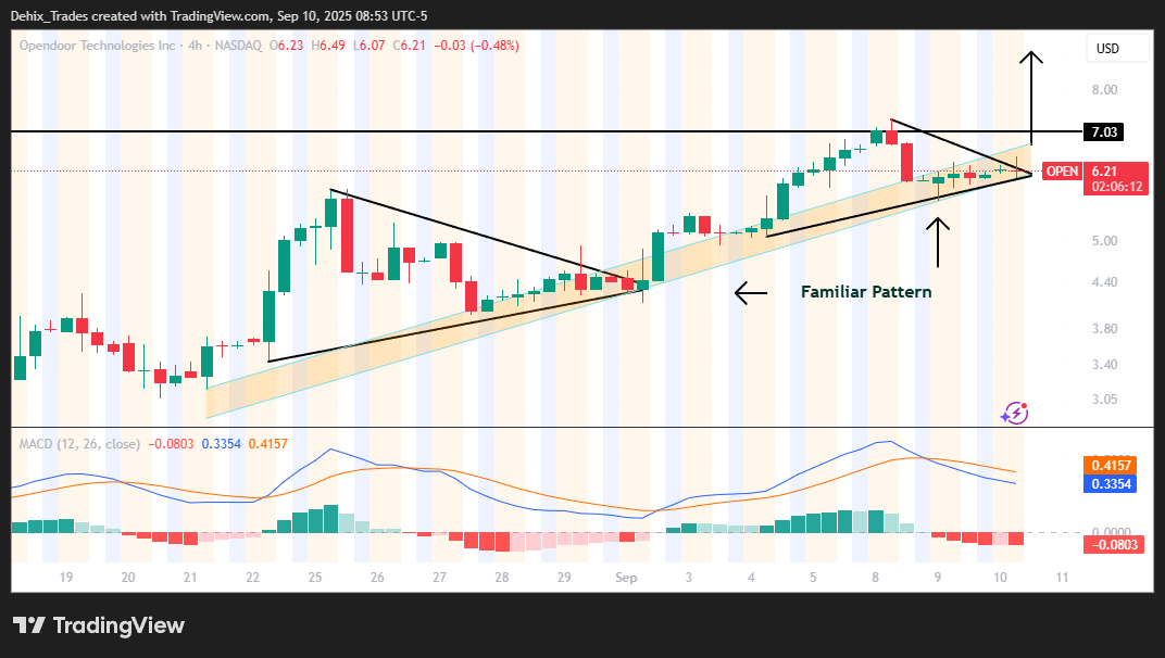 Dehix_Trades's tweet photo. $OPEN Like &amp; Retweet if you're still holding... https://t.co/EIaky0o8Ok