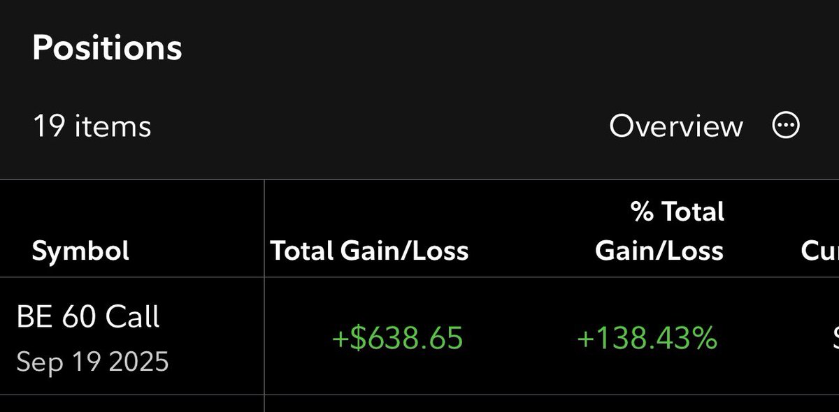 MatatanTrades's tweet photo. @snorlax_uw Thanks for this trade idea. Dipping my toes in short dated options and it hit. Bought yesterday and sold this morning https://t.co/sAaMLedTun