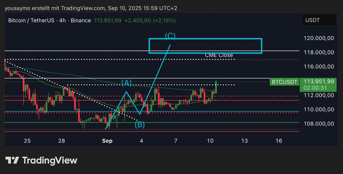 Crypto Wall Street tweet media