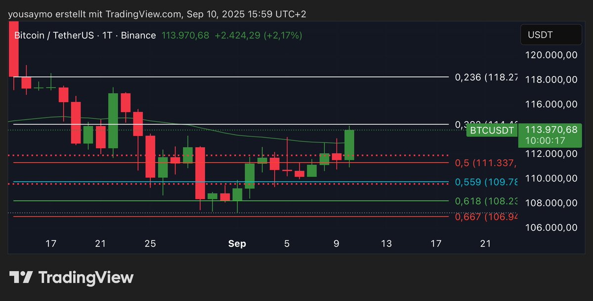 Crypto Wall Street tweet media