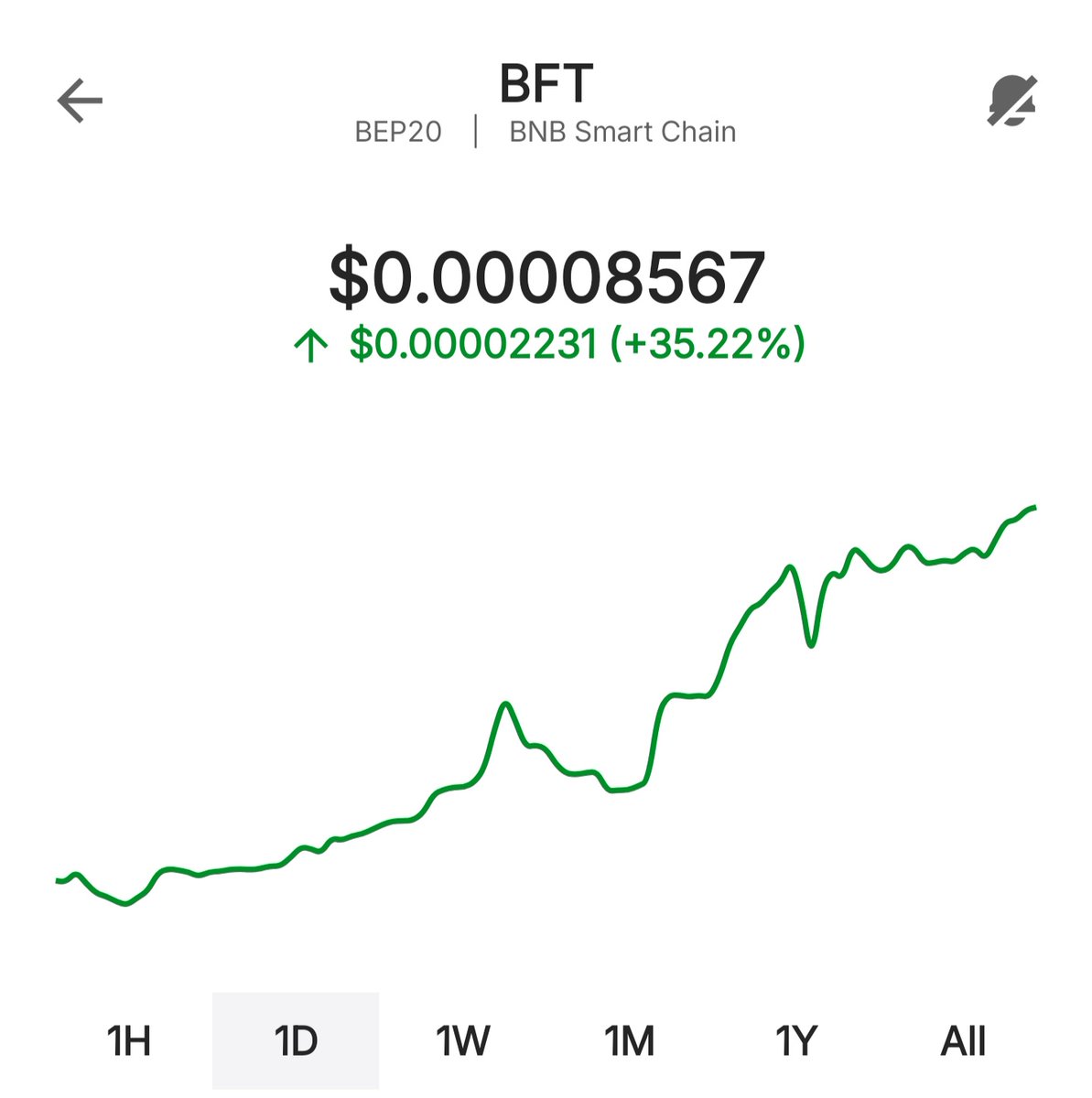 #BFT  All Targets hit 🔥

#This One 🐝🐝🐝🔥🔥

#african #bullrun