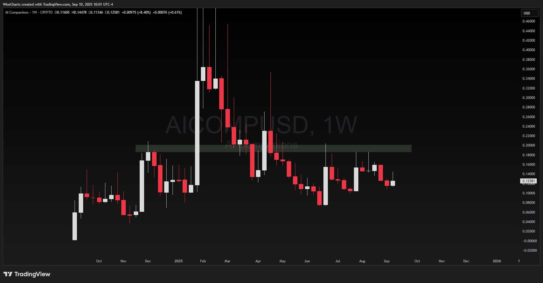 伊波杏樹 10th Anniversary graph I Ditched Index Funds. My Returns Grew By 300%. | by Zaheer