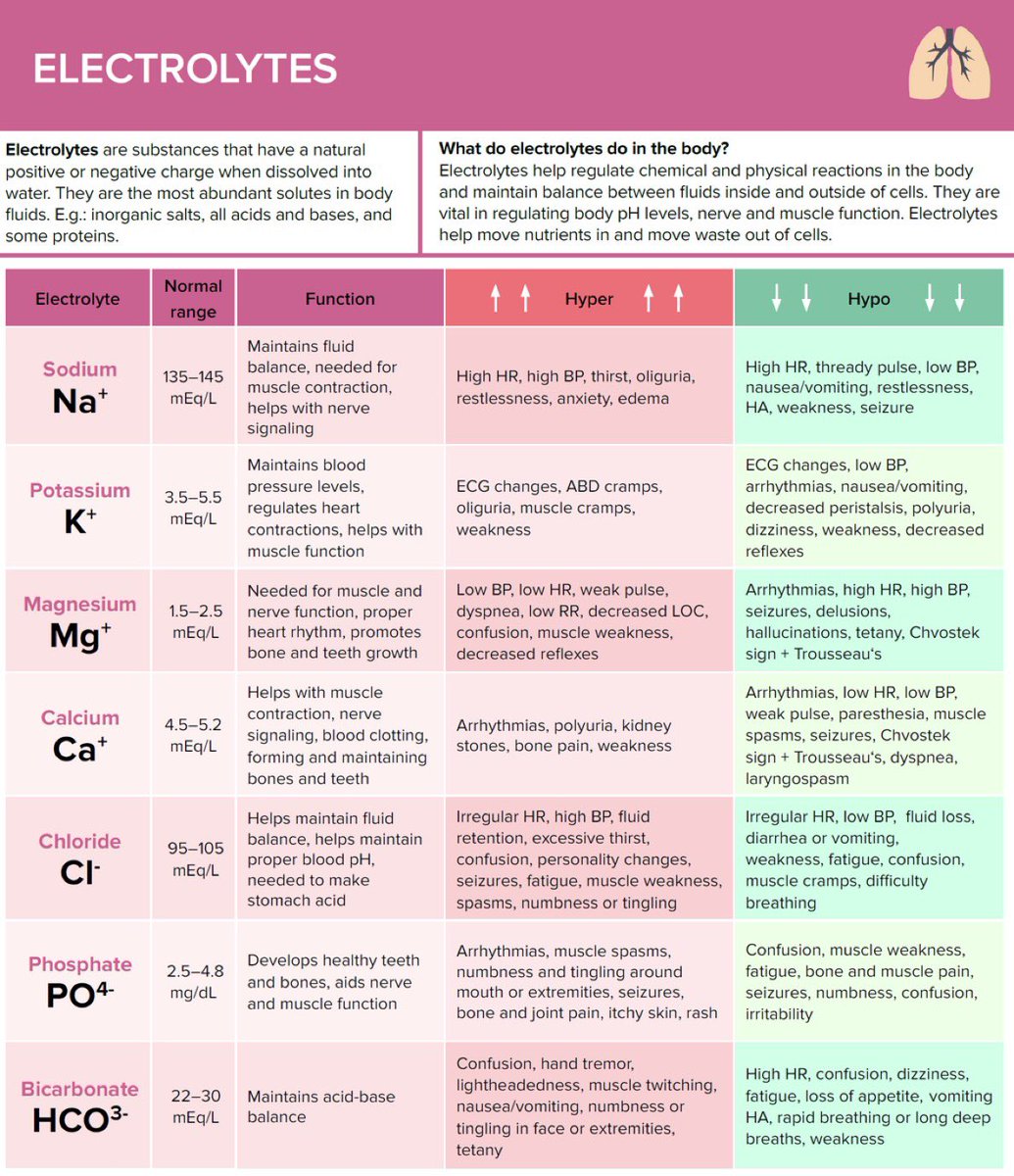 Disorders of Electrolyte Balance

<a href="/ManualOMedicine/">Manual Of Medicine</a> #MedEd #MedX