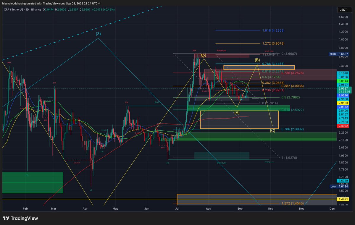 KrisHairCJF's tweet image. PPI data came back good. Higher targets in play