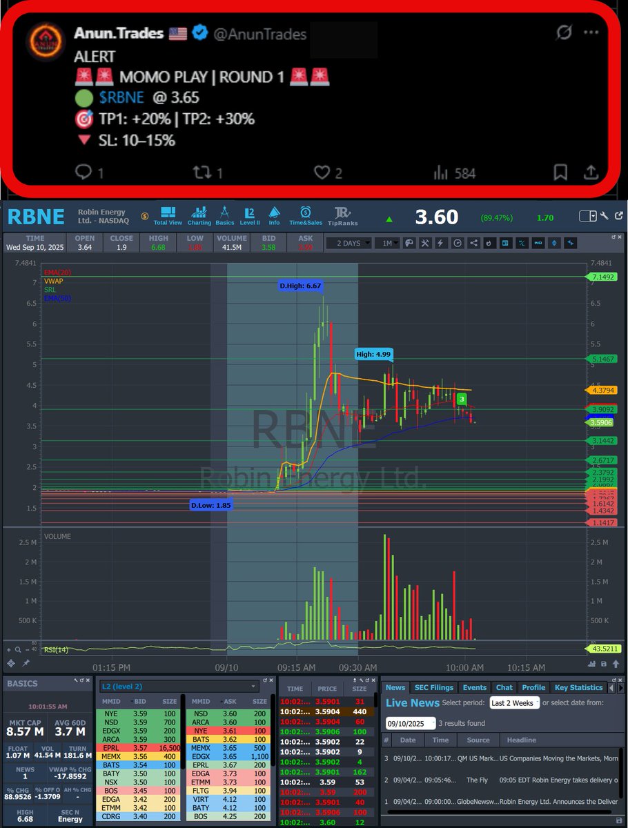 AnunTrades's tweet photo. UPDATE @StocksToTrade  ⛔NOT A BUY NOW⛔

💥 $RBNE #RBNE — Entry: $3.65 
TP1: $4.38 (+20%) [✅ HIT]
TP2: $4.75 (+30%) [✅ HIT]
BOOOOOOMMMM!!! 💣🔥 Scanner strikes again — from breakout to explosion 🌪️🌙 https://t.co/LY4LijNksb