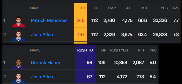 Since 2018 #BillsMafia #NFL