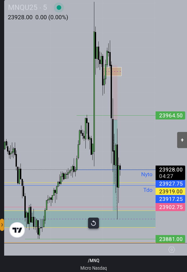 huntsmane22's tweet photo. Walk in the park @LethalityTrader https://t.co/IosJdwkgJ9
