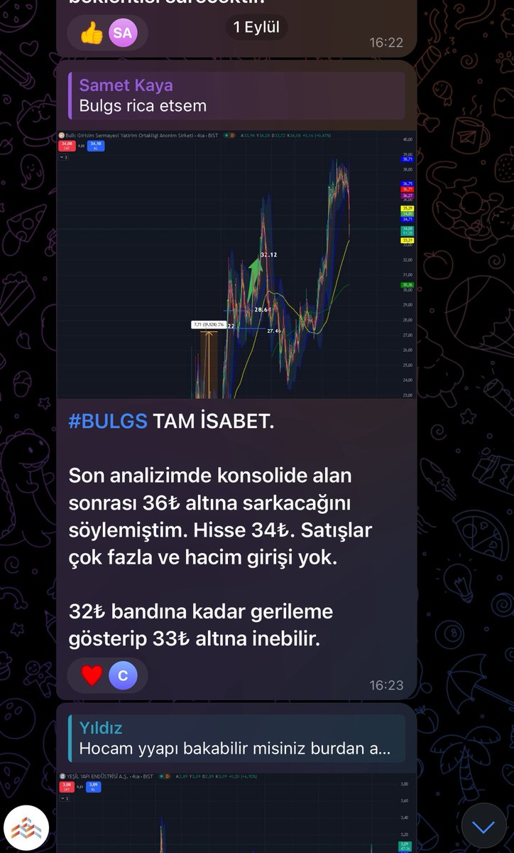 #BULGS TAM İSABETT🔥🎯
32₺ bandına kadar inebilir dediğimde hisse 31₺ gerilemesi yaşatıp tekrar yükseliş gösterdi.

Şuan güzel alımları var 35₺ hareketi başlayabilir hisse de.👌🏼

Bizimle birlikte ilerlemek için linkten ailemize katılabilirsiniz.✅

👉🏼t.me/+69buM_XEYWI0N…