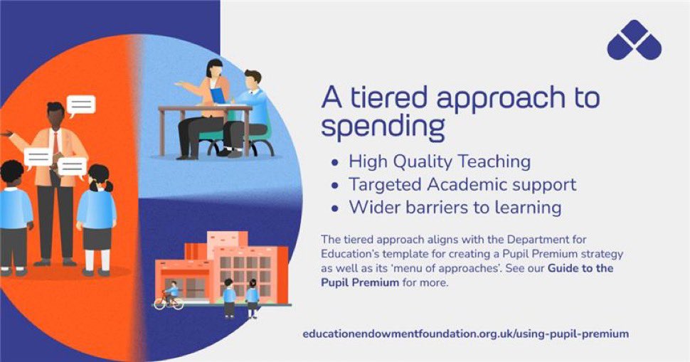 The new and updated <a href="/EducEndowFoundn/">EEF</a> pupil premium guide includes updated information, case studies, and school leader videos, to support leaders to deploy their pupil premium strategy effectively. See here: 

educationendowmentfoundation.org.uk/using-pupil-pr…
