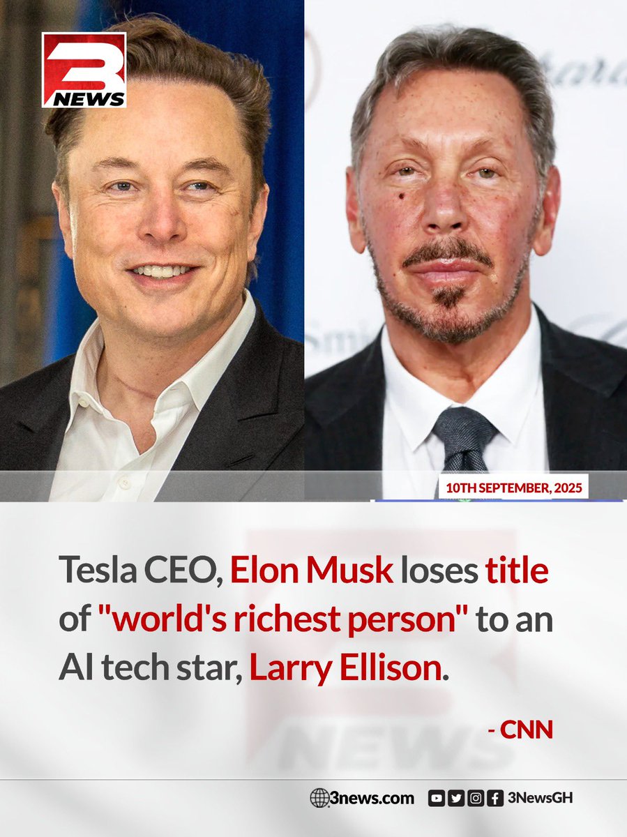 Elon Musk has lost his title of “world’s richest person” title to Oracle cofounder Larry Ellison.

Ellison’s wealth jumped by $101 billion to $393 billion after Oracle’s stunningly strong earnings report Tuesday evening, surpassing Musk’s net worth of $385 billion

#3NewsGH