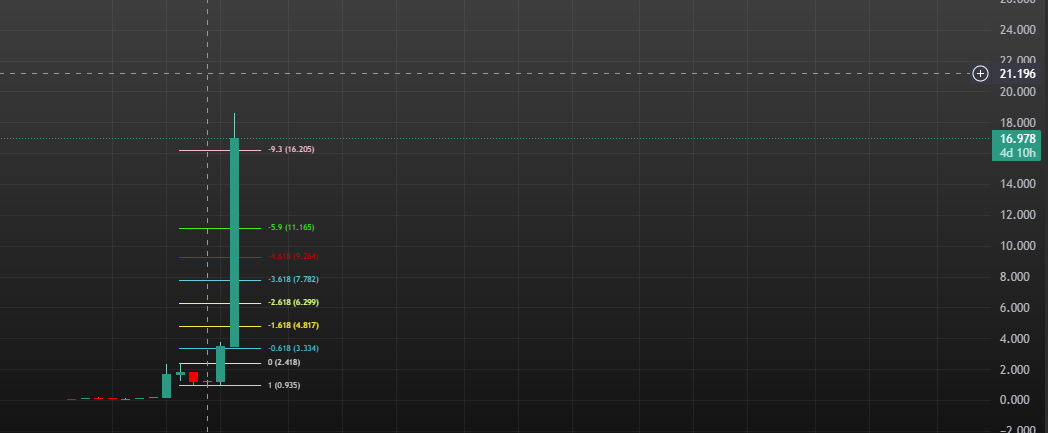 $MYX done closed all perp, played exactly like saros and 1 more cant rmb the name. long it from $2-3 was a great run