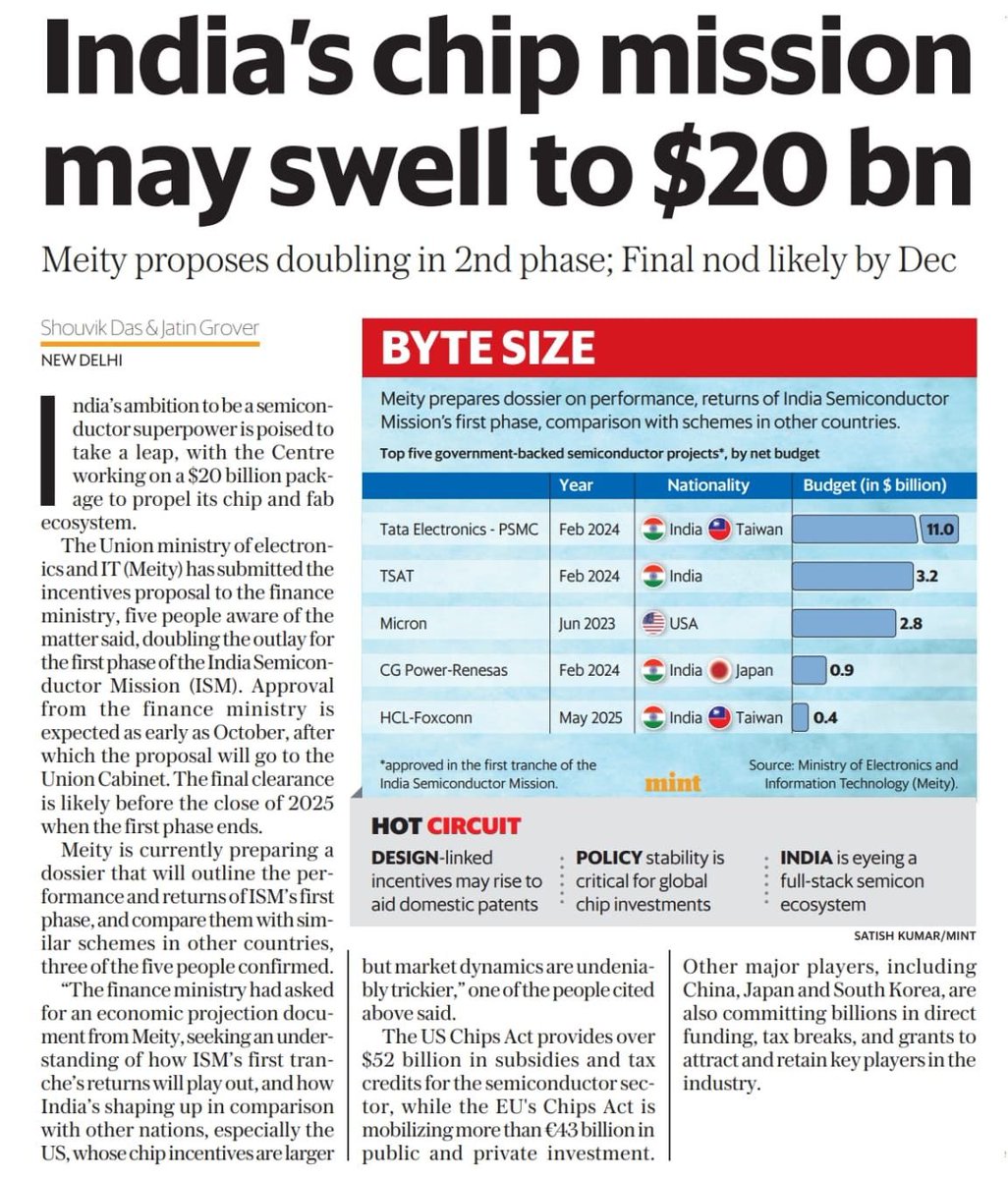 fintalk_india's tweet photo. ๐จ Indiaโs $20B Chip Mission is here.
India is building a full-stack semiconductor ecosystem.
Policy push + billion $ incentives = once-in-a-decade opportunity.
๐น Stocks to watch: #TataElxsi, #DixonTech, #TejasNetworks, #asmtech, #Vedanta
Miss this wave, miss the future. https://t.co/6QrNusehLG