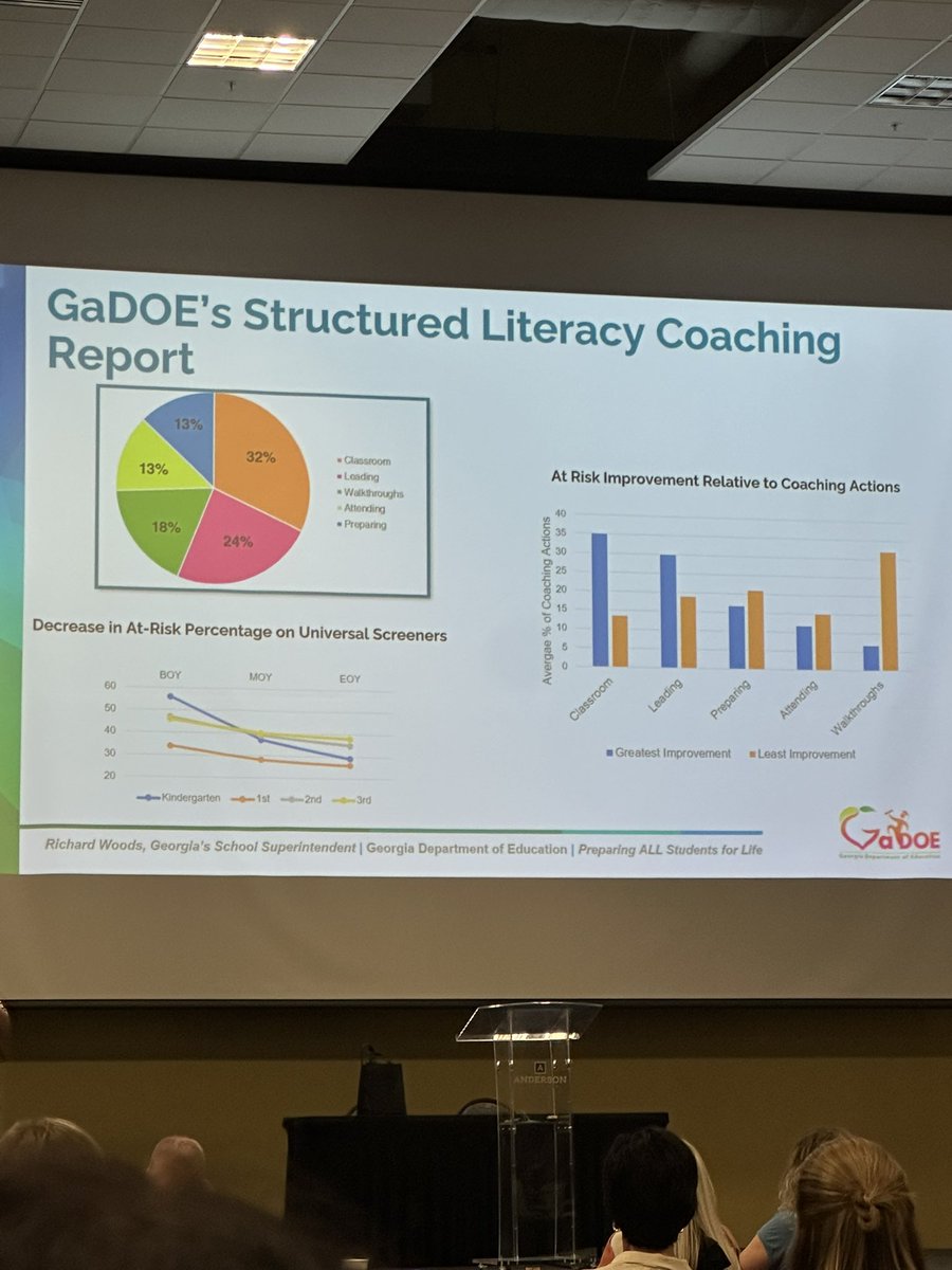 IrisIMTSS's tweet photo. A huge thanks to GaDOE staff for sharing information on chronic absenteeism and the literacy movement in Georgia. Always great to stay informed on legislative updates and solid practices for school improvement. #GaMTSS #SSTAGE2025 https://t.co/9Kqc3L98QU