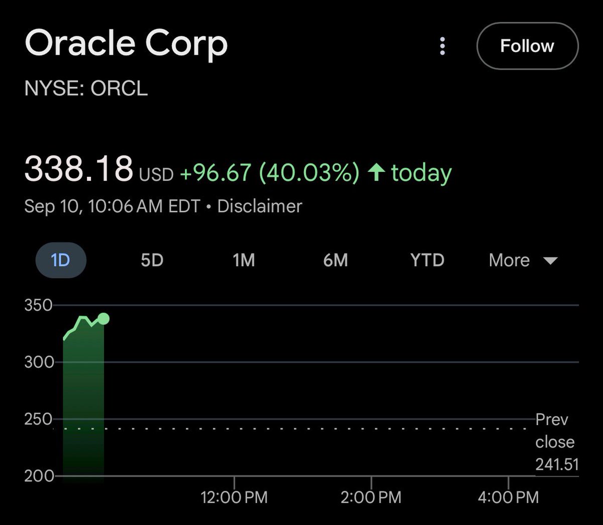 ☕BREW: Oracle registra la sua migliore giornata dal 1992.